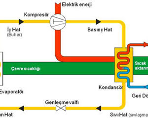 Isı pompası nasıl çalışır ?